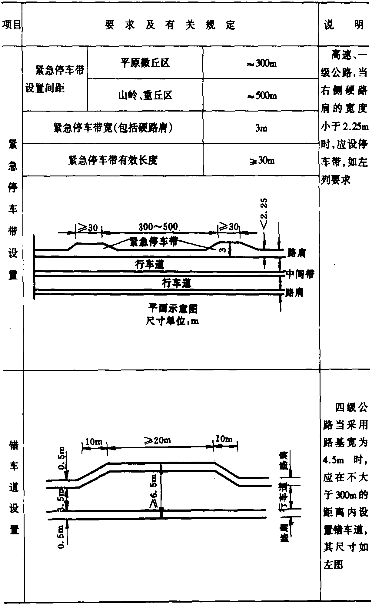 2-3-3 公路路肩與緊急停車帶